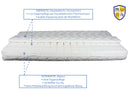 VISCO - Form Matratze 4in1
